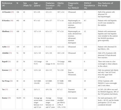 Relationship between liver and cardiometabolic health in type 1 diabetes